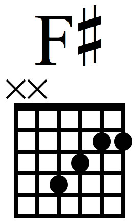 How to play the guitar chord /Fsharp.jpg